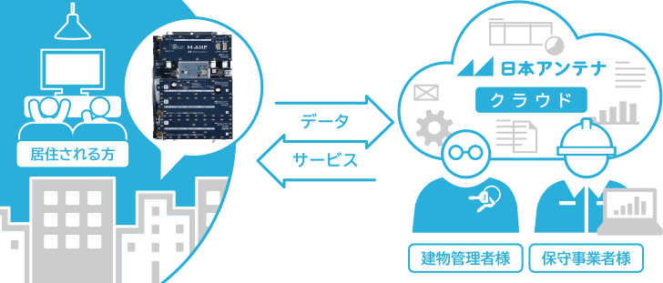 M-AMPの特徴