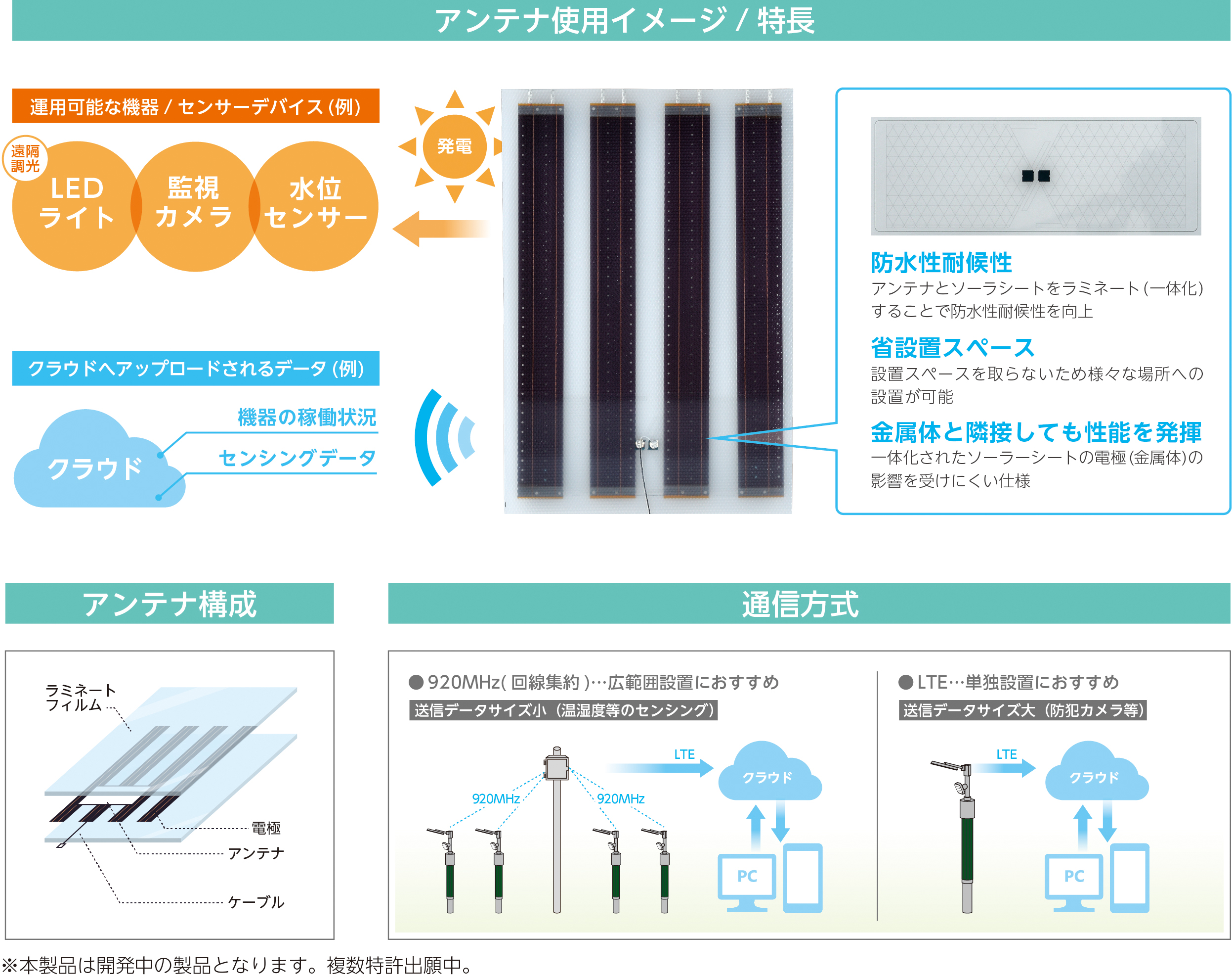 Solar Sheet Antenna の使用イメージ、特徴、構成、通信方式