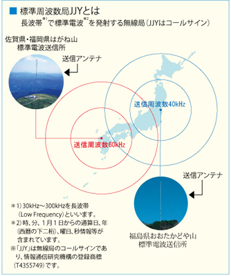 （写真提供：独立行政法人 情報通信研究機構）